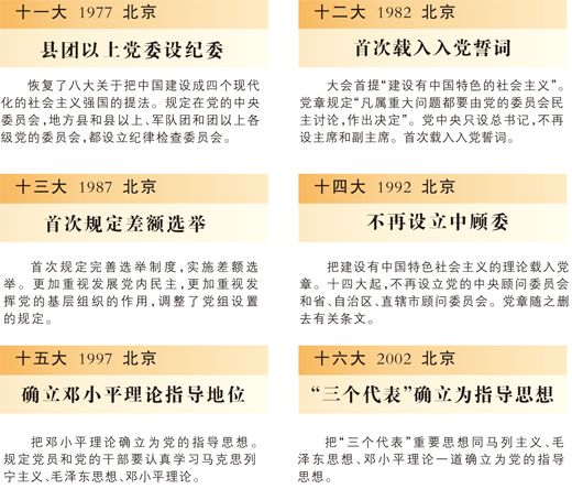 解读最新修订的中国共产党章程，2016年党章全文概览