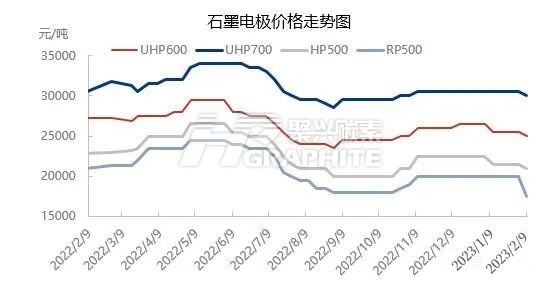 石墨电极最新价格行情深度解析