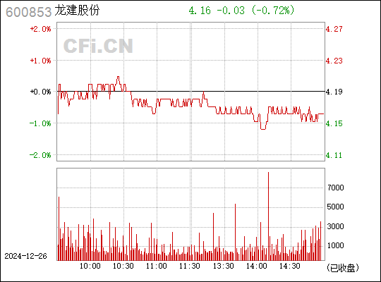 龙建股份股票最新消息全面解读与分析